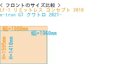 #LF-1 リミットレス コンセプト 2018 + e-tron GT クワトロ 2021-
